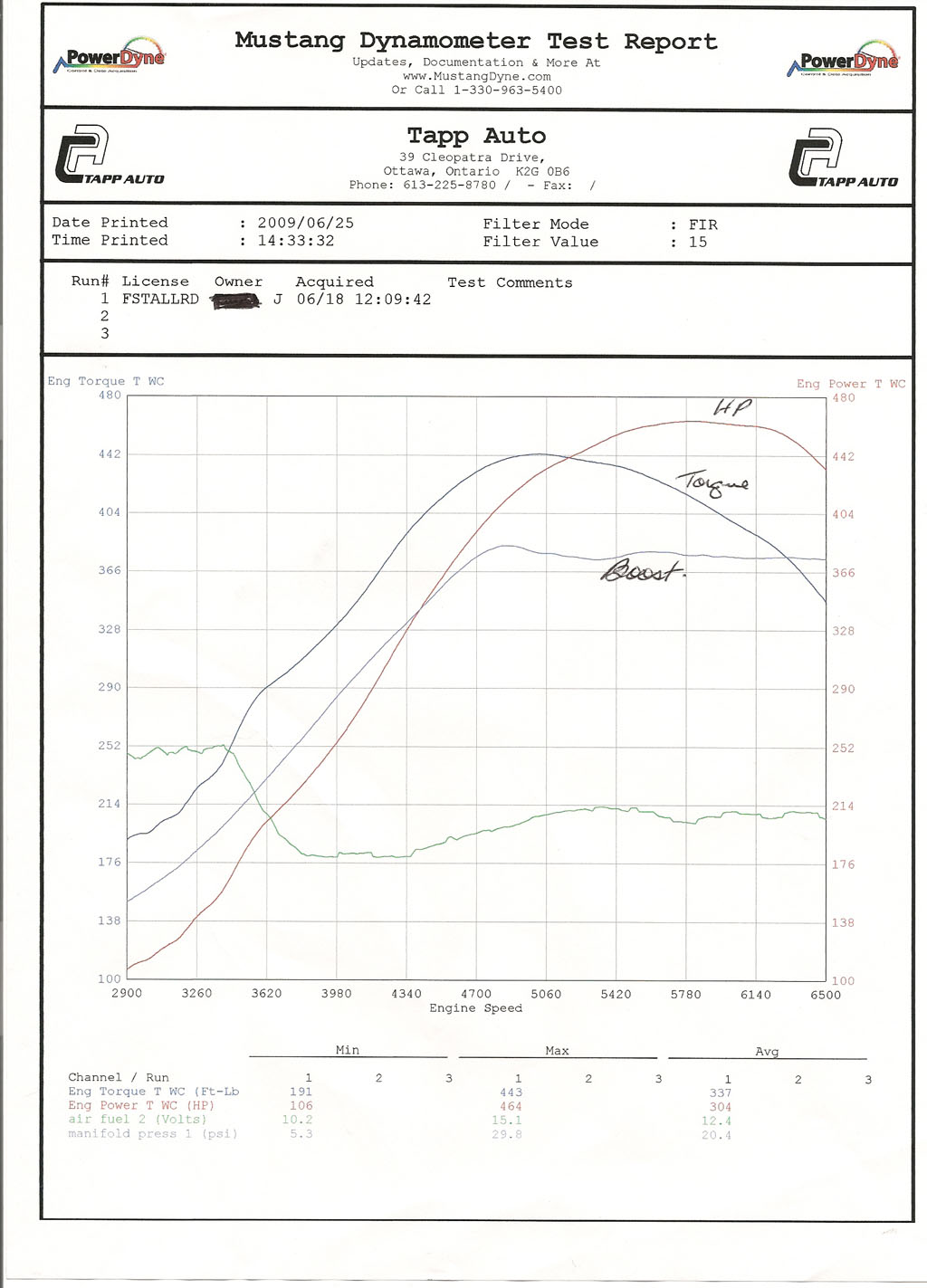 Audi Allroad Quattro Dyno Graph Results